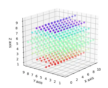 plots