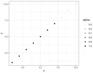 alpha=0.5, too light