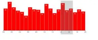 Histogram