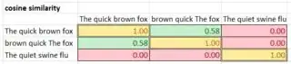 similarity matrix