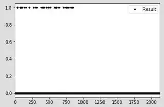 Here's the graph
