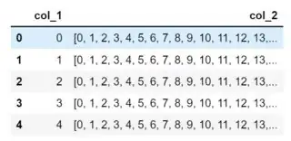 table with 4 rows and col_2 being cut off at 13