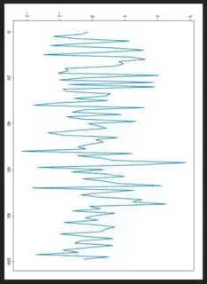 required output