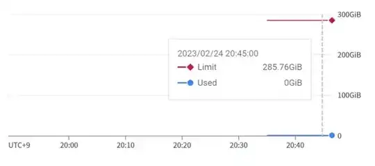 Disk usage