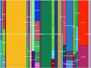 treemap with annotations