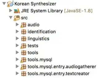 project hierarchy