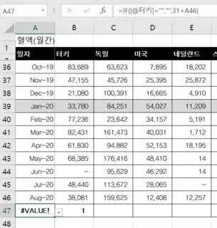 The result i want as a datafram
