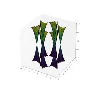 graphene Dirac cones