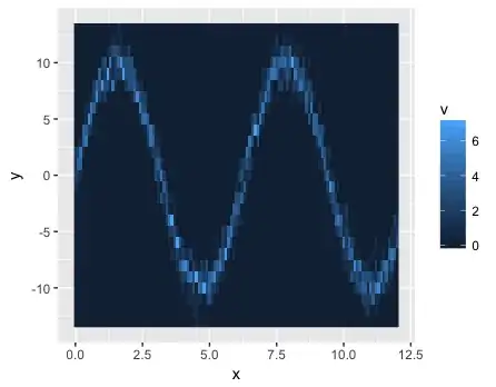 output image from ggplot command