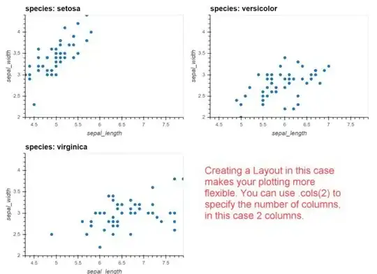 creating a layout to show plots