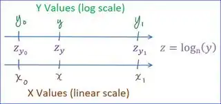 Mapping of X and Y values