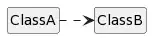 PlantUML diagram of dependency
