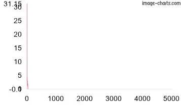 Image Charts