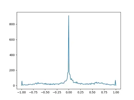 without dropping graph