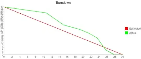 Burn down