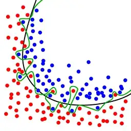 wikipedia overfitting curve