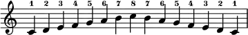 {
\override Score.TimeSignature #'stencil = ##f
\relative c' {
\clef treble \time 15/4
c4-1 d-2 e-3 f-4 g-5 a-6 b-7 c-8 b-7 a-6 g-5 f-4 e-3 d-2 c-1
} }