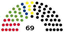 Schleswig-Holstein