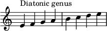 {
\override Score.TimeSignature #'stencil = ##f
\relative c' {
\clef treble \time 4/4
e4^\markup { Diatonic genus } f g a b c d e
} }