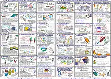 40 small illustrations of TRIZ