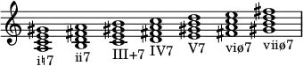 {
\override Score.TimeSignature #'stencil = ##f
\relative c' {
\clef treble \time 7/1 \hide Staff.TimeSignature
<a c e gis>1_\markup i♮7
<b d fis! a>_\markup ii7
<c e gis! b>_\markup III+7
<d fis! a c>_\markup IV7
<e gis! b d>_\markup V7
<fis! a c e>_\markup viø7
<gis! b d fis!>_\markup viiø7
}
}
