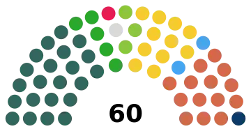 260px
&nbsp; Sinn Féin (22)&nbsp; Green (NI) (3)Opposition (35)&nbsp; DUP (14) &nbsp; Alliance (11)&nbsp; SDLP (5)&nbsp; UUP (2)&nbsp; PBP (1)&nbsp; TUV (1)&nbsp; Independent (1)