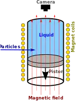 A bubble chamber
