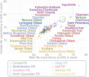Interactive chart of comparison of male and female life expectancy for 2021. Open the original svg-file in a separate window and hover over a bubble to highlight it.
