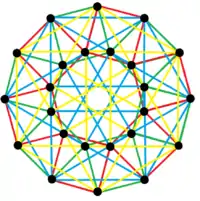 4{3}4, or , with 24 vertices and 24 4-edges shown in 4 sets of colors