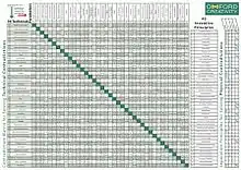 A chart with many squares