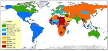 Democracy-Dictatorship Indexs in 2008