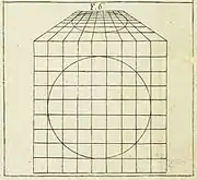 Stimulus to projective geometry: Alberti's diagram showing a circle seen in perspective as an ellipse. Della Pittura, 1435–1436