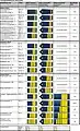 Official titles (ranks): From top to bottom; middle service to senior service.