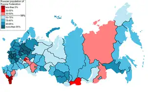 Distribution of Russians, 2010