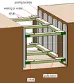 Traditional trench shoring or Timbering.