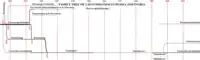 Family tree of Laestadianism in Russia and Ingria (not so much in Karelia). Includes defunct groups.