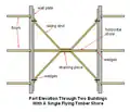 Sketch of a timber single flying shore between adjacent buildings.