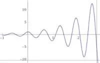 An example curve of et&nbsp;cos(10t) that is added together with similar curves to form a Laplace Transform.