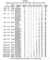 Table I