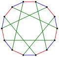 chromatic index 3