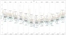 SA Weather Service Data