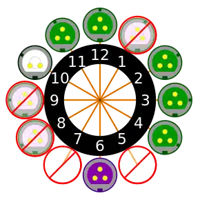 Clock diagram for the low-voltage (<50&nbsp;V) connector series