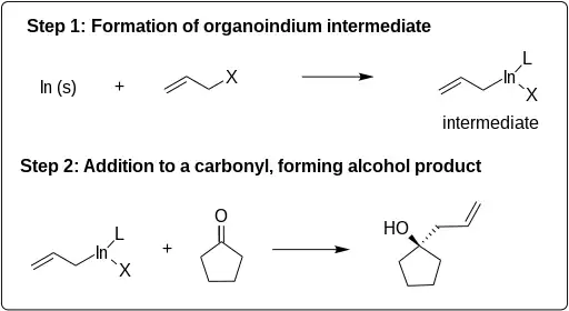 Two steps of the IMA reaction mechanism