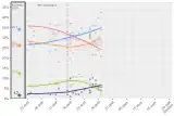 Opinion poll tracking in British Columbia during 2021 campaign