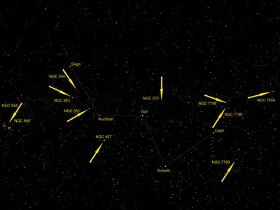 Cassiopeia with indication of χ Persei (NGC 884) and h Persei (NGC 869) as well as the star clusters NGC 654, NGC 663, NGC 581 (Messier 103), NGC 457, NGC 225, NGC 7788, NGC 7790, NGC 7789 and NGC 7654 (Messier 52).