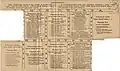 A sheet with samples of the ballots of different parties contesting the Petrograd Governorate electoral district. The sheet had been distributed by the authorities prior to the vote, for voters to cut out their preferred ballot and bring it to the polling station. The ballots include the names of candidates, with their addresses. The Bolshevik List (No. 2) is headed by Lenin, the Menshevik List (No. 3) is headed by Mikhail Liber. The Estonian List (No. 4) ballot is bilingual, with the candidate listing appearing in both Russian and Estonian (the latter written in Fraktur script).