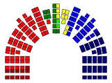 Distribution of mandates after the actual 2009 Norwegian parliamentary election: &nbsp;&nbsp;Socialist Left Party (11) &nbsp;&nbsp;Labour Party (64) &nbsp;&nbsp;Centre Party (11) &nbsp;&nbsp;Liberal Party (2) &nbsp;&nbsp;Christian Democratic Party (10) &nbsp;&nbsp;Conservative Party (30) &nbsp;&nbsp;Progress Party (41)