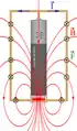 Current, magnetic field lines and Lorentz force on homopolar motor