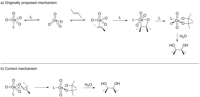 Osmium tetroxide dihydroxylation proposed and correct mechanism