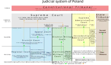A scheme of judicial process
